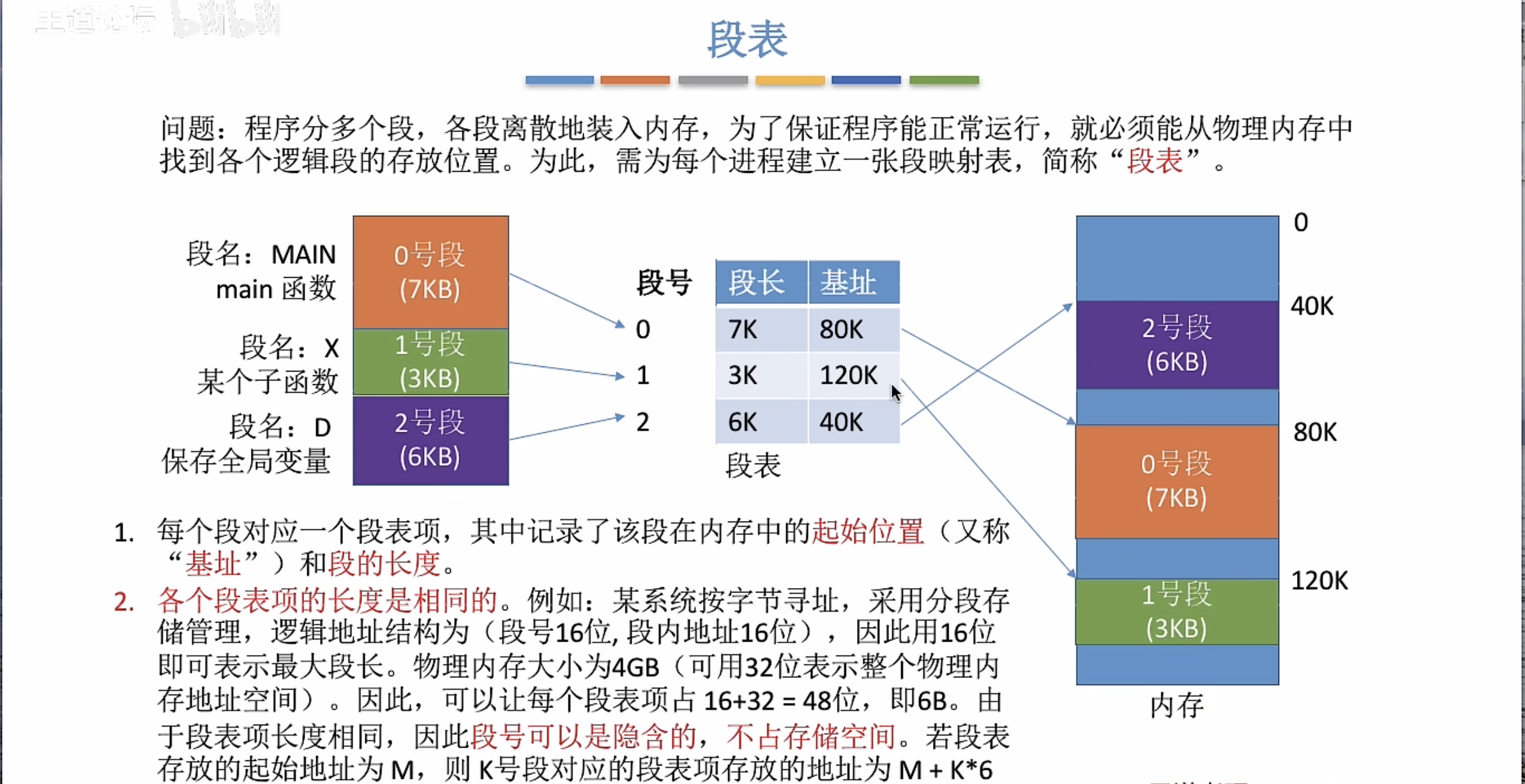 分段管理