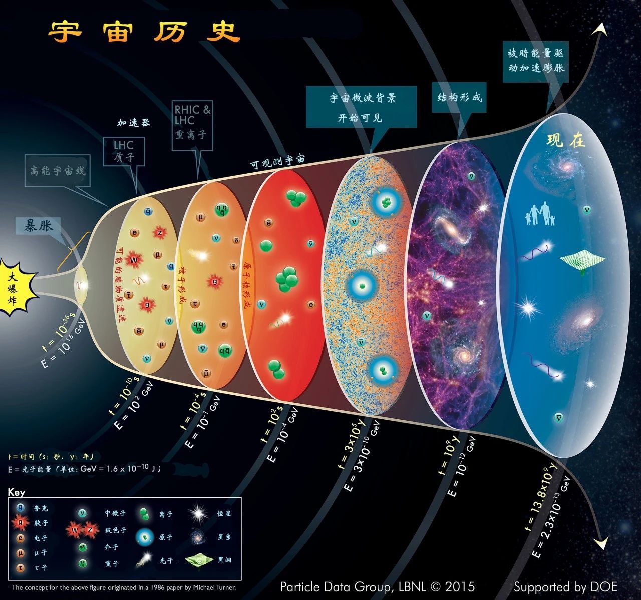 宇宙之大,宇宙之大粒子之微_大山谷图库