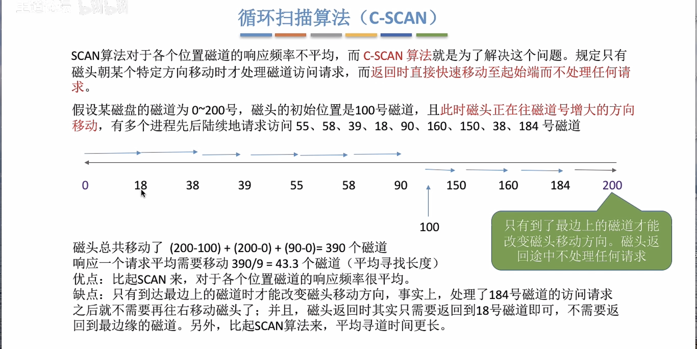 C-SCAN