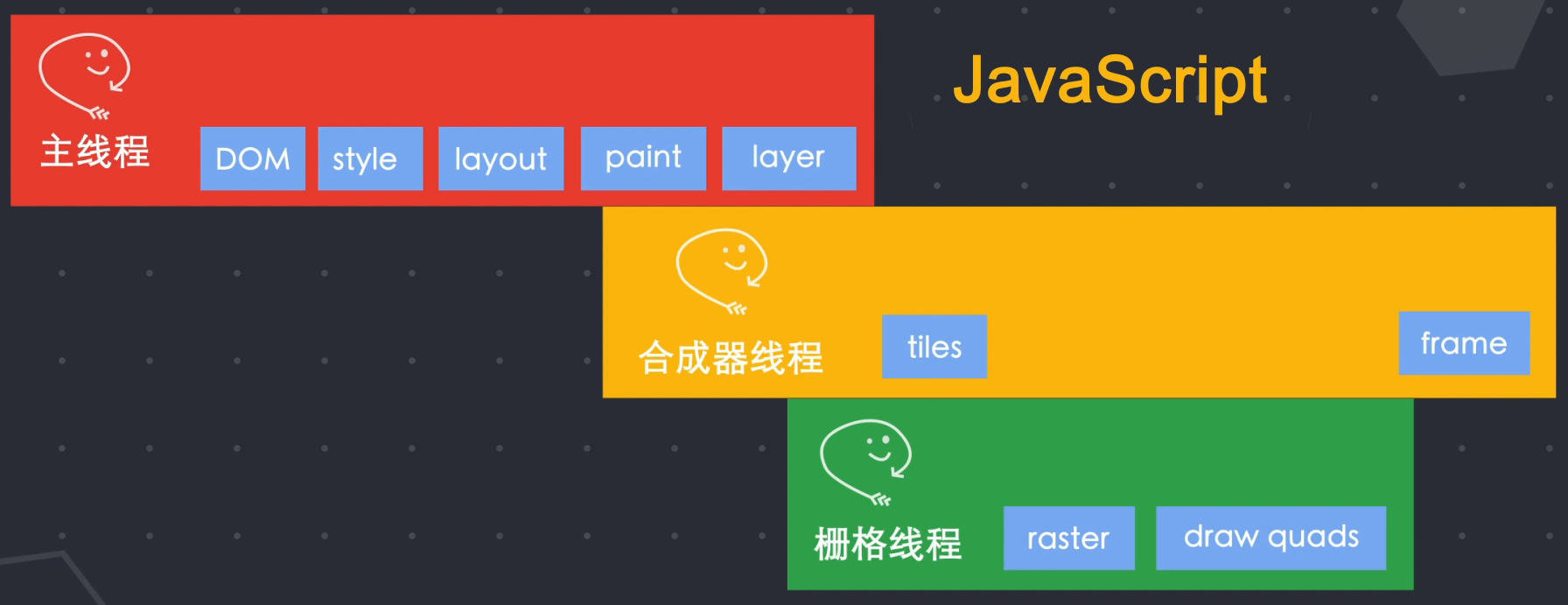 CSS 重排和重绘 - 图2