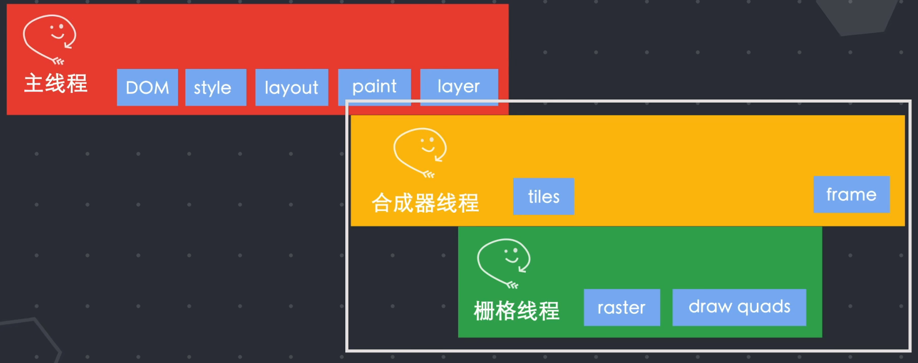 CSS 重排和重绘 - 图7