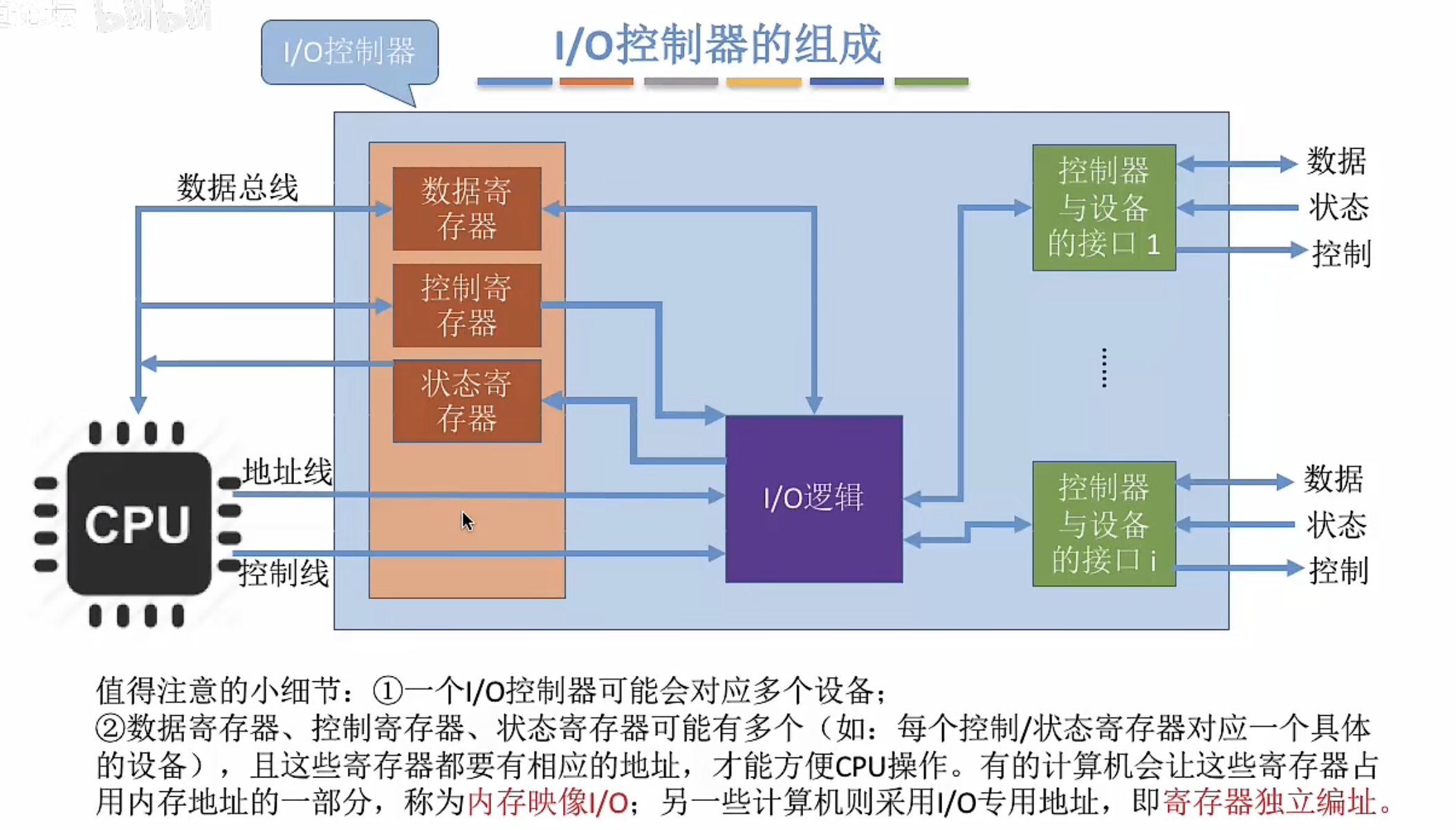 IO控制器