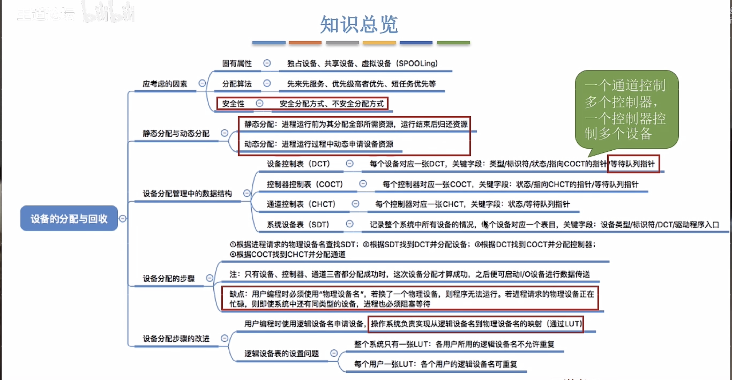 设备的分配与回收 