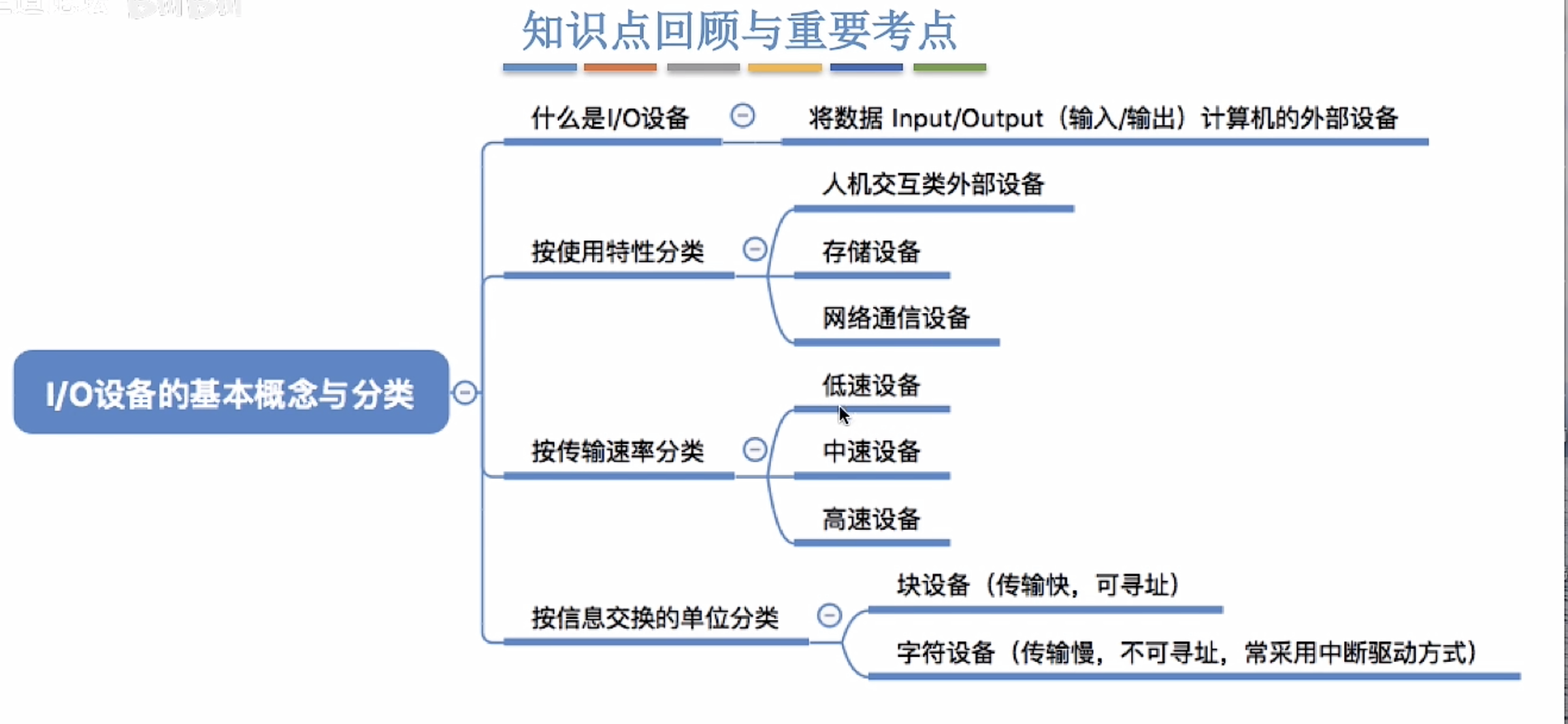 IO概念