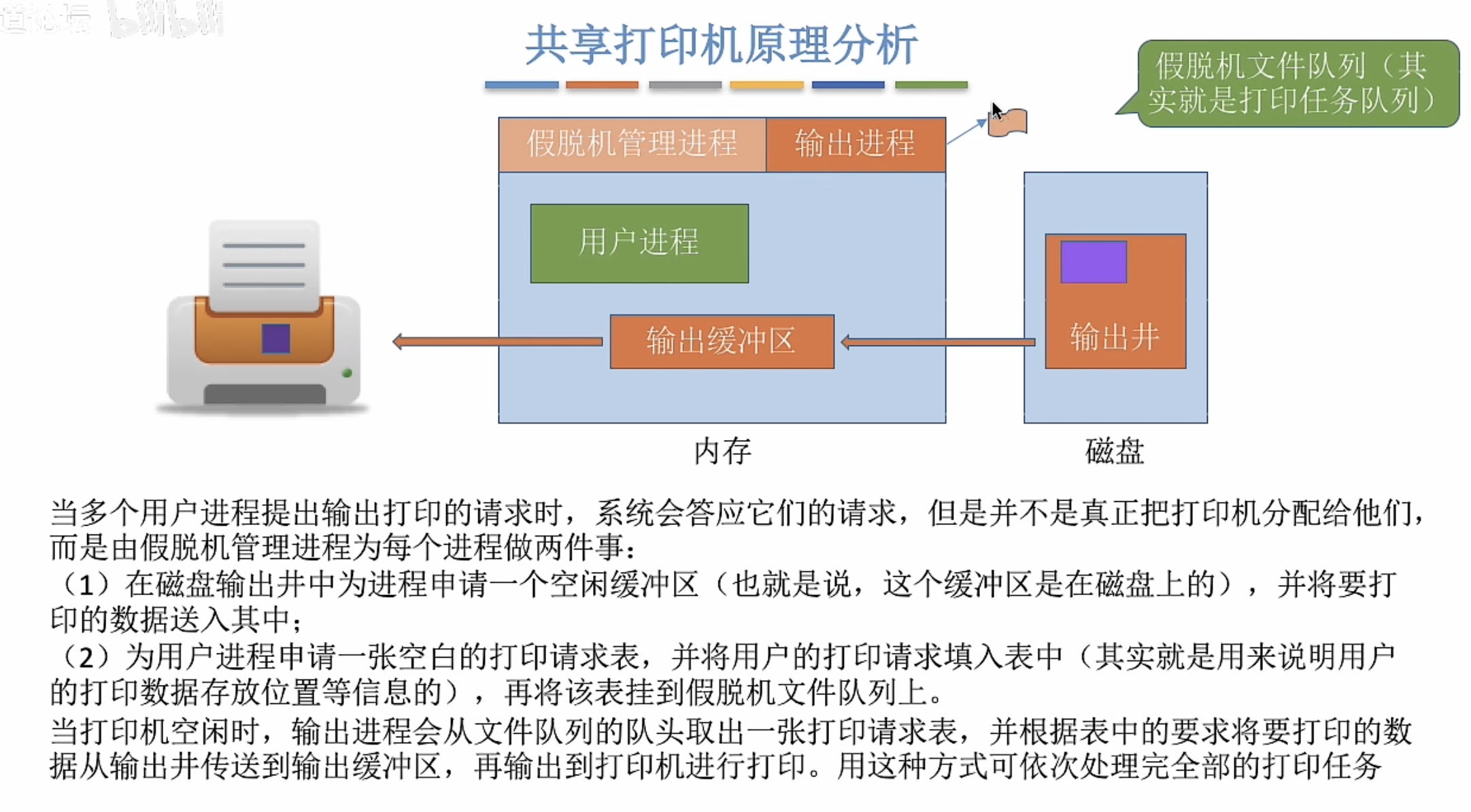 共享打印机