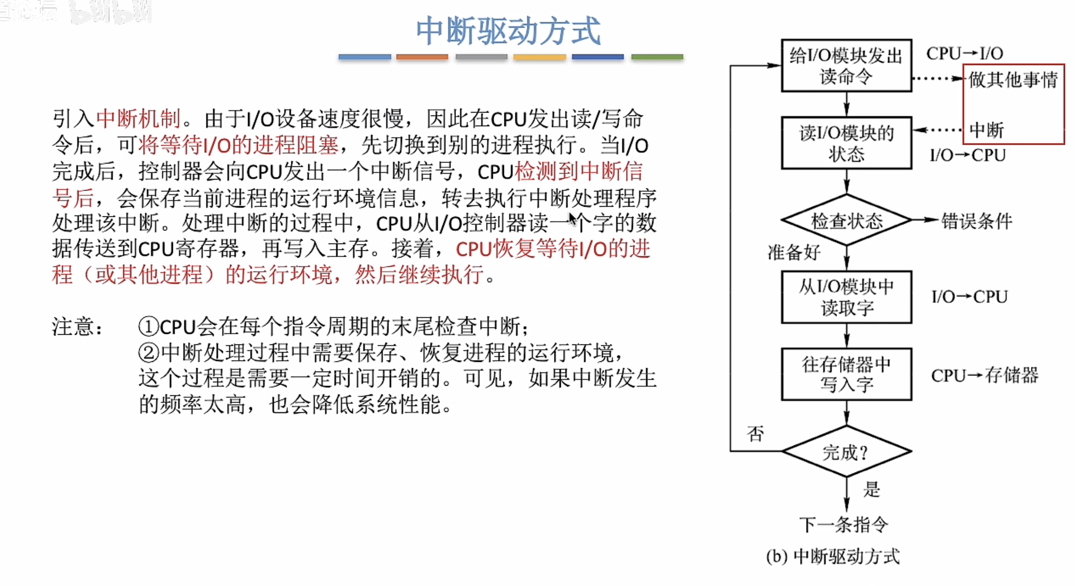 中断驱动