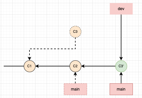 git-rebase-on-dev.png