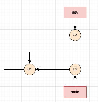 git-base-status.png