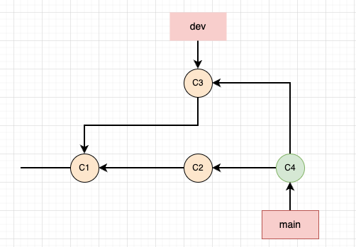 git-merge.png