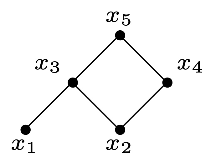 截屏2022-06-22 13.03.50