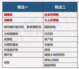 税一税二目录