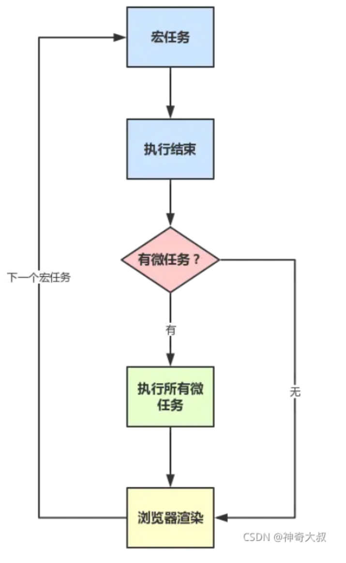 image-20220323133418951