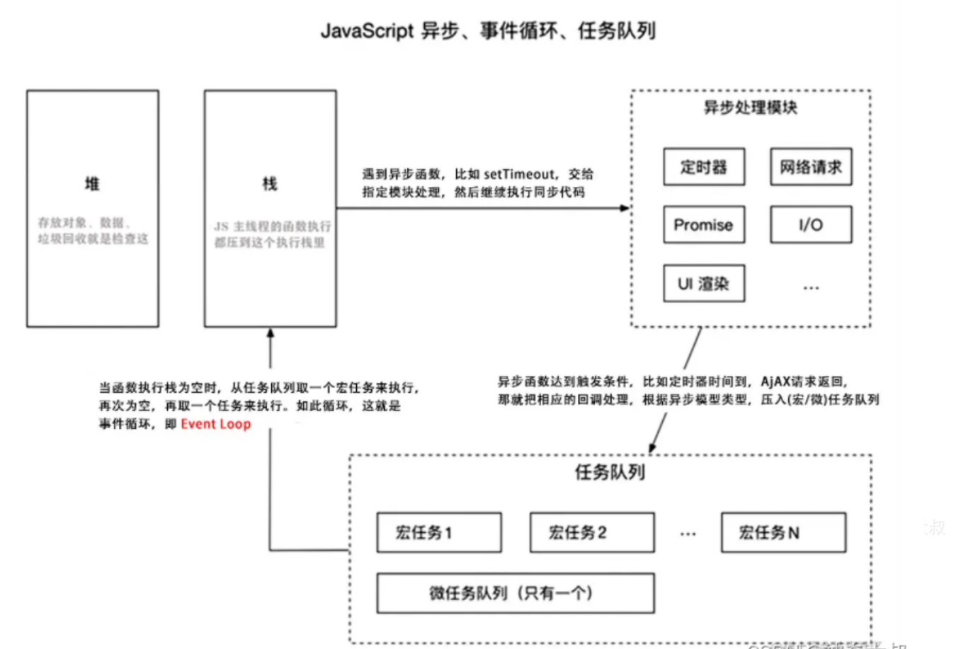 image-20220323133633643