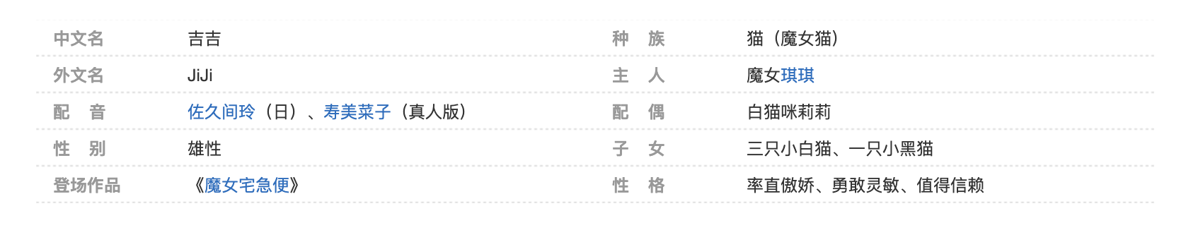吉吉简介