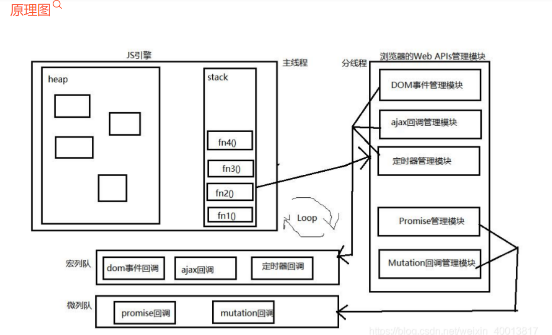 image-20220323131807670