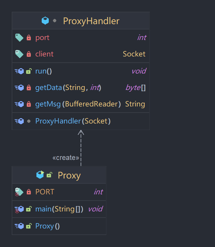 Proxy UML