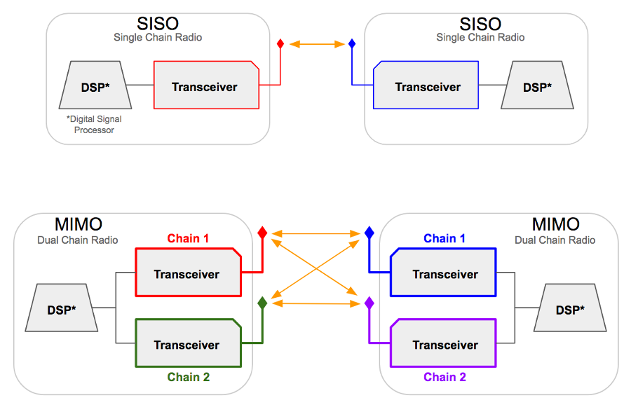 siso-mimo-overview