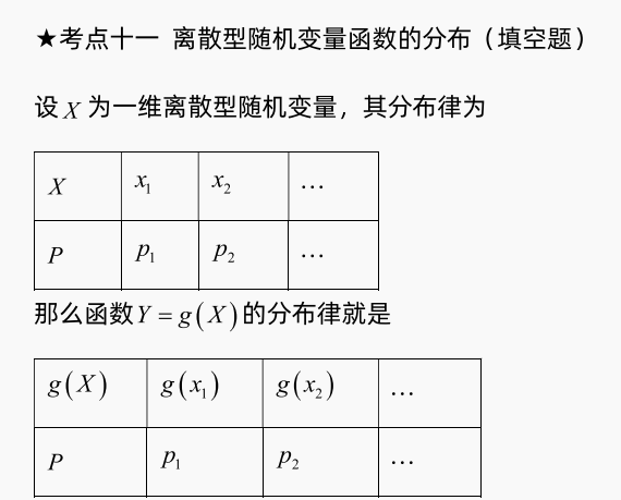 考点十一 离散型随机变量函数的分布.png