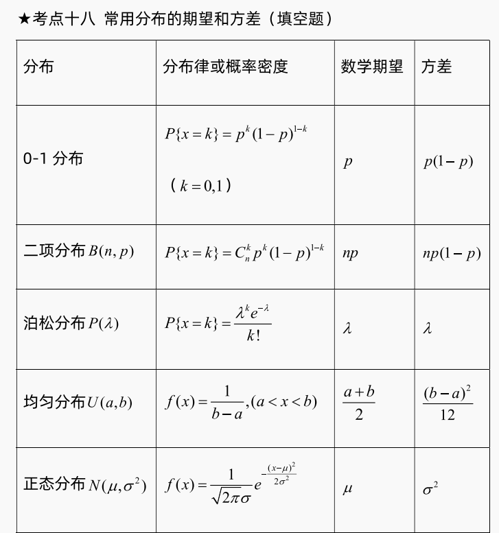 考点十八 常用分布的期望和方差.png