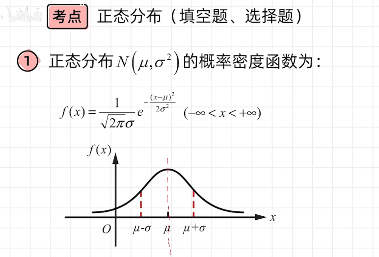 考点十 正态分布1.png