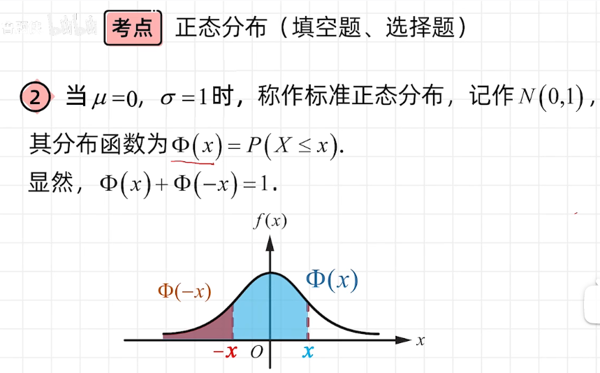 考点十 正态分布2.png