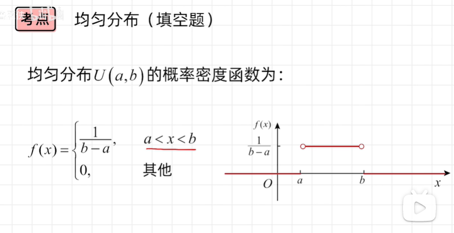 考点九 均匀分布.png