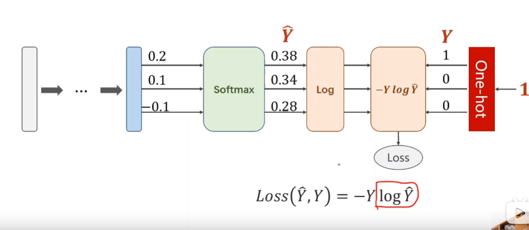 image-20220629224949342