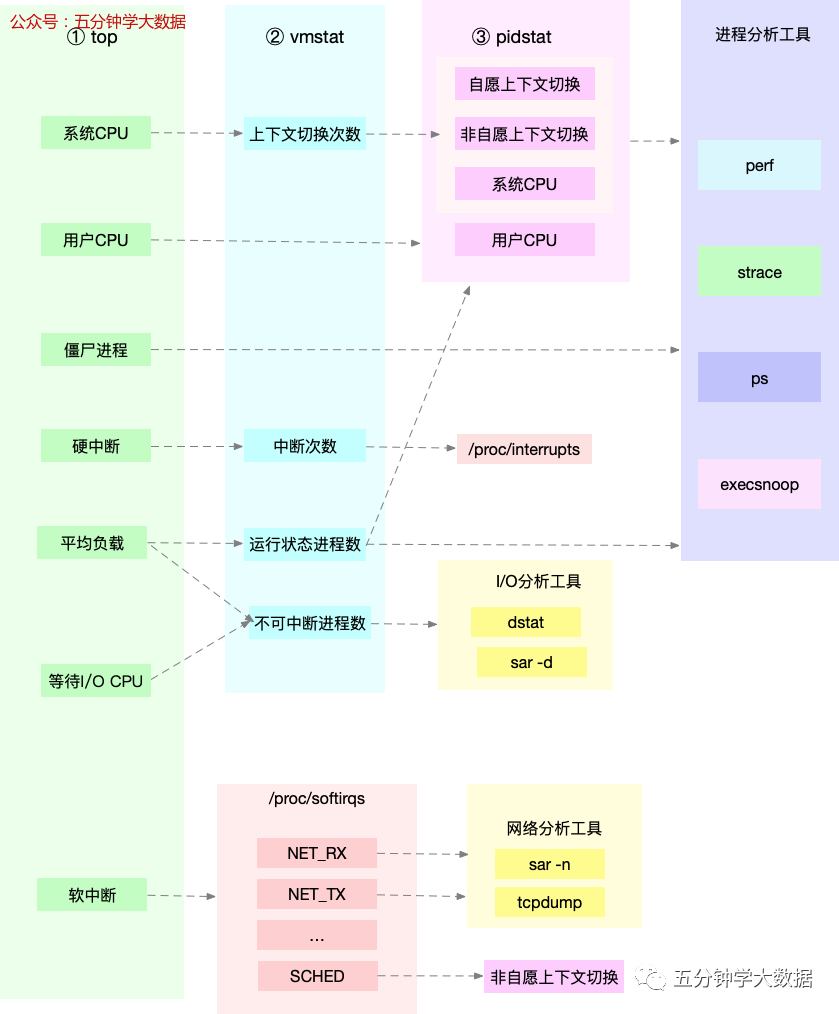 CPU 检测分析工具梳理