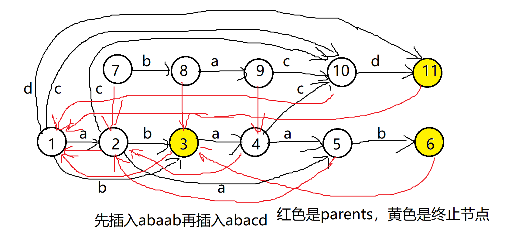 伪SAM