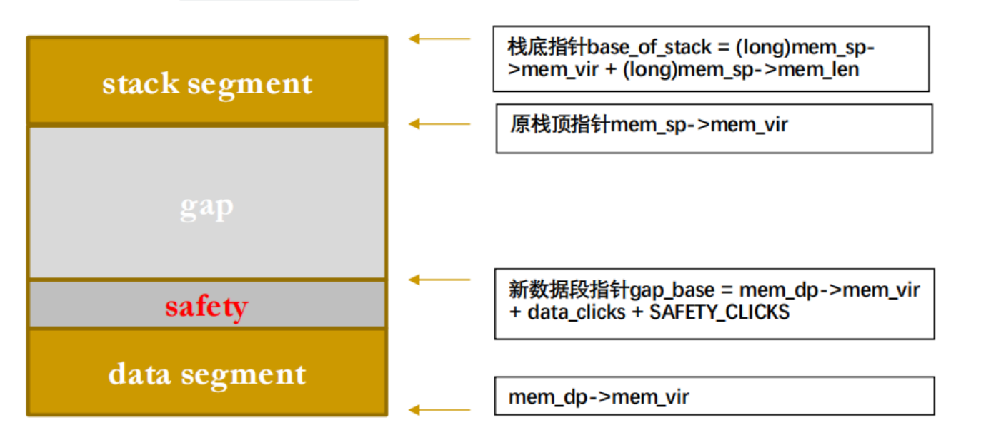 Stack Frame