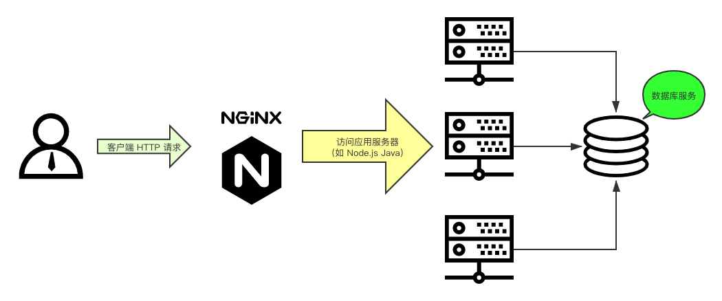 nginx-diagram