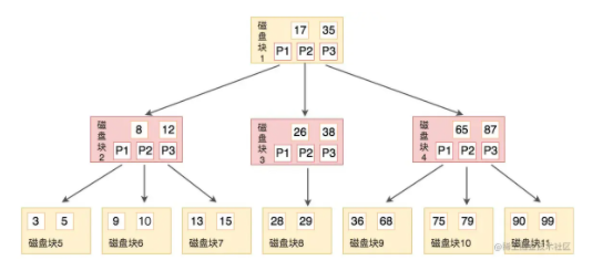 image-20220708200525423