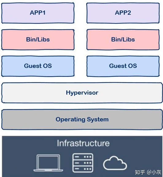 VM Infrastructure