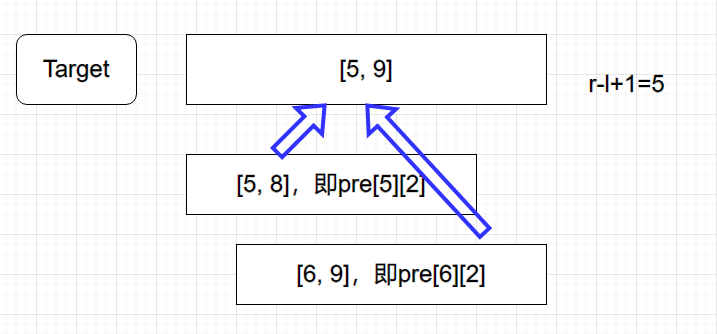 并集