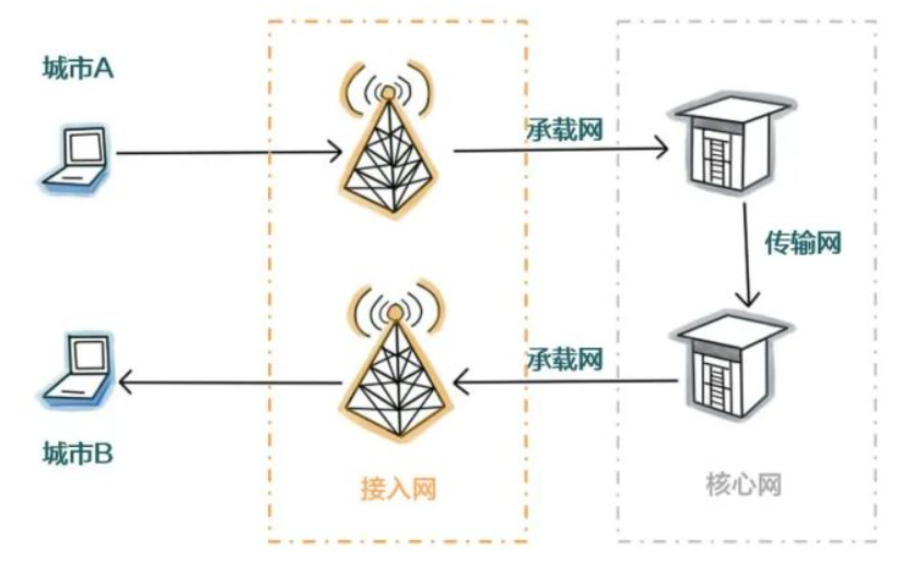 抽象的图.png