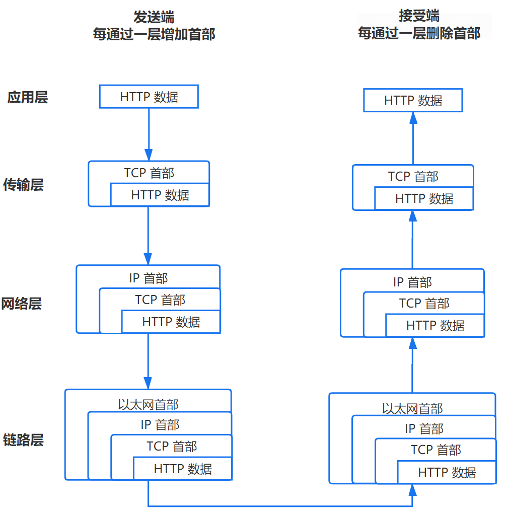 TCPIP