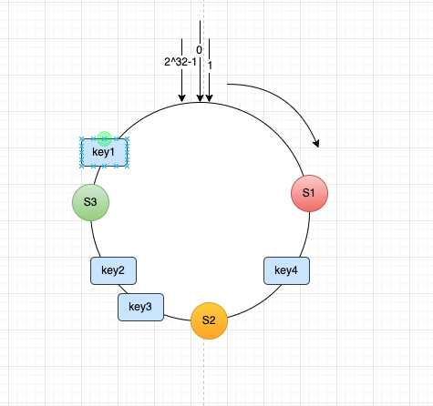 一致性哈希2.png