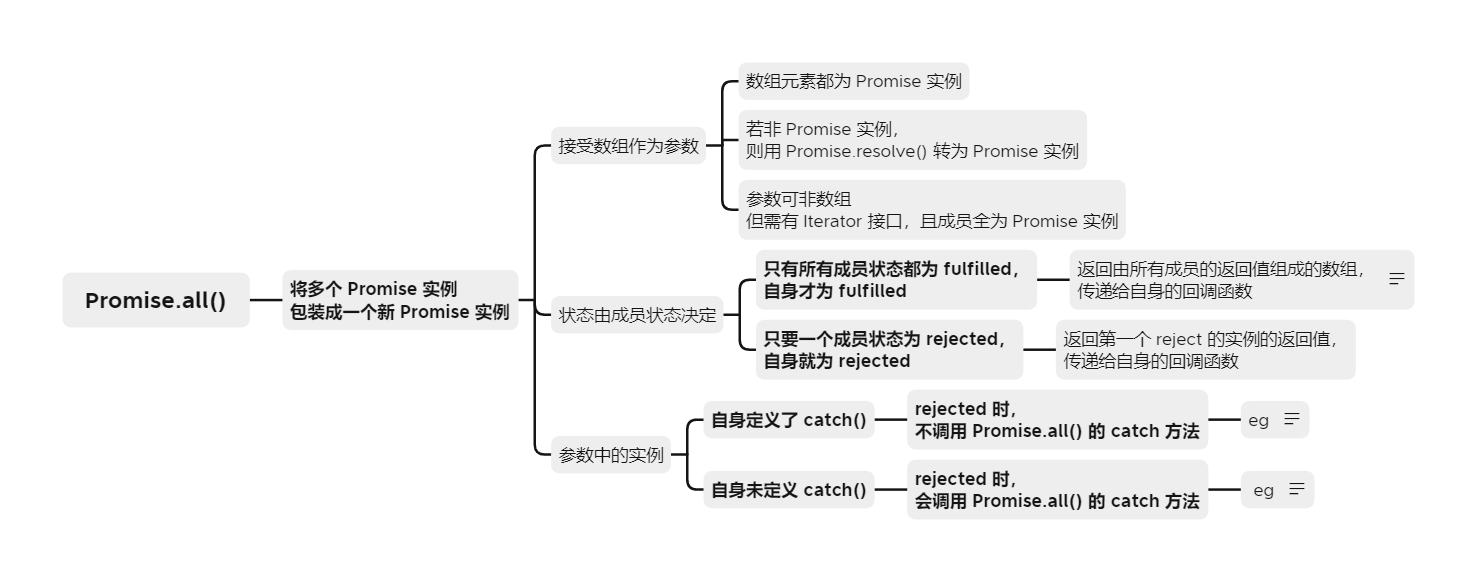 Promise.all - 图1