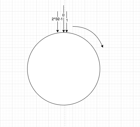 一致性哈希图1.png