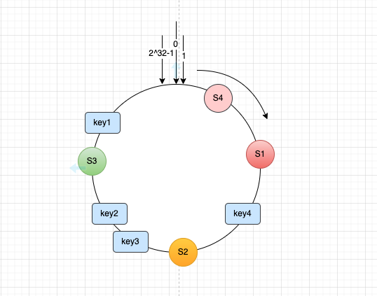 一致性哈希3.png