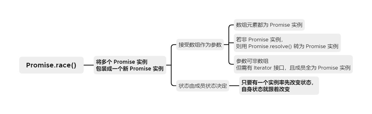 Promise.race - 图1