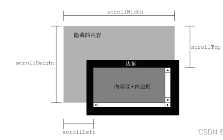 image-20220713103625158