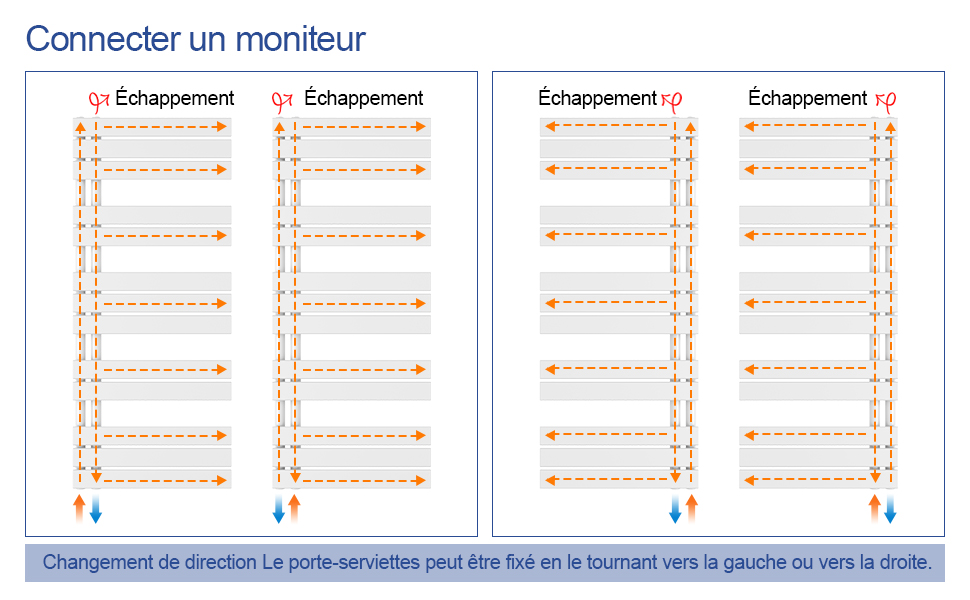 Meykoers Sèche-serviettes Eau Chaude 899x400mm Radiateur Sèche-serviettes, Barres Plates Ouverture Latérale, Blanc 12 width=100%