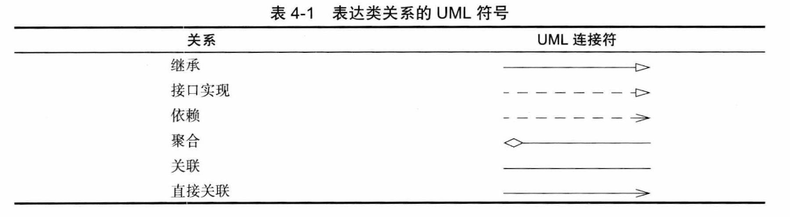 UML图符号