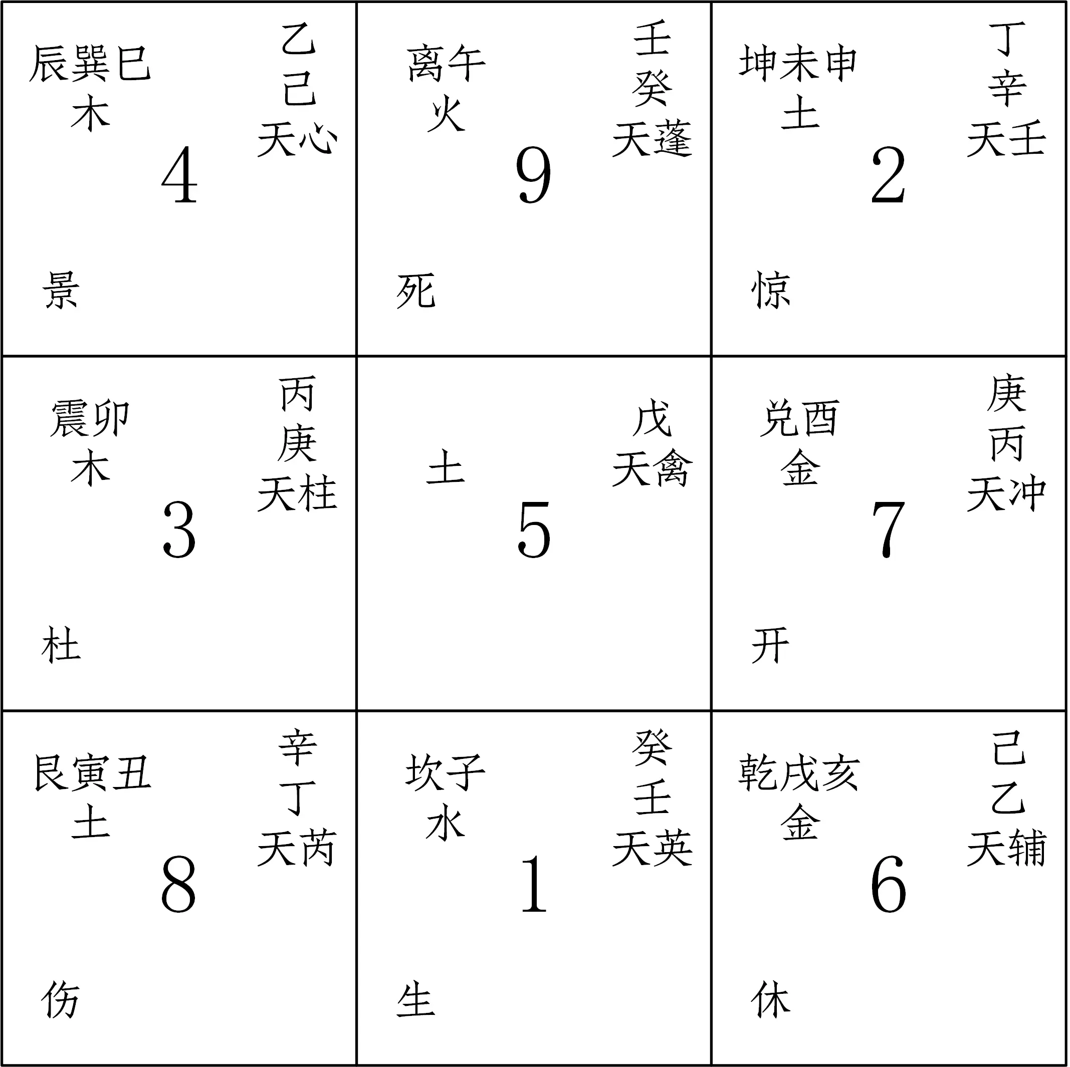 地盘、天盘、人盘