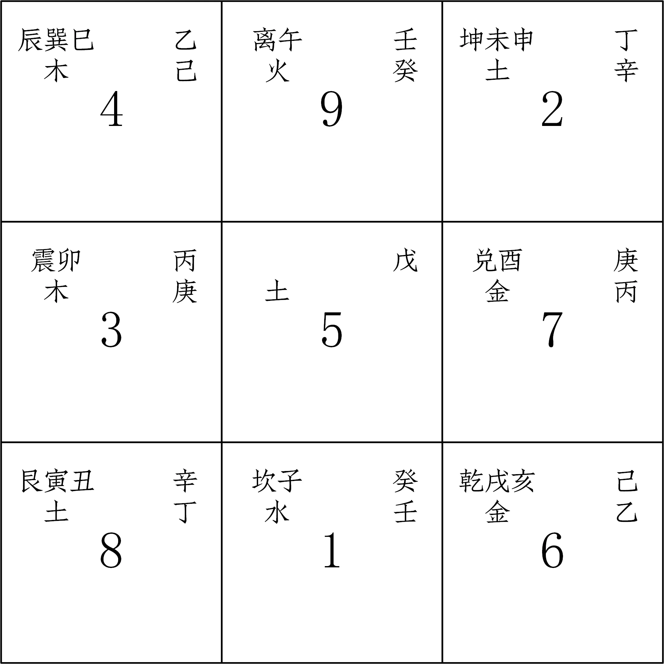 地盘与天盘天干