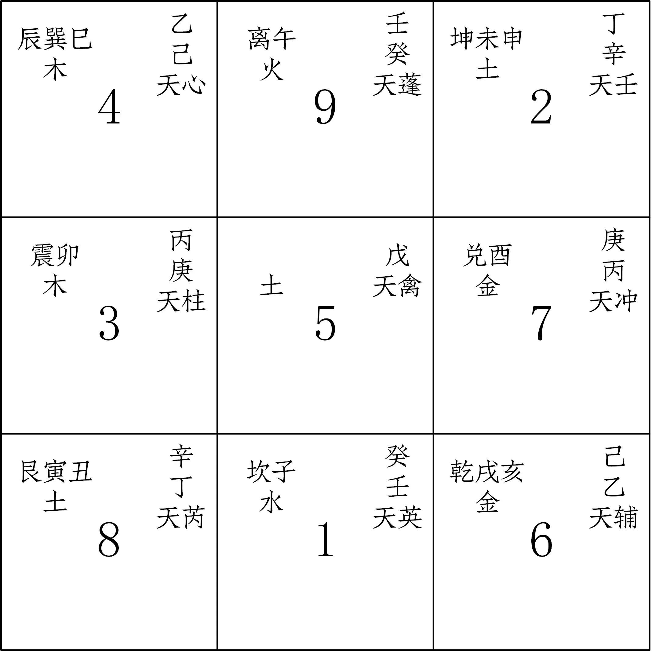 地盘与天盘九星