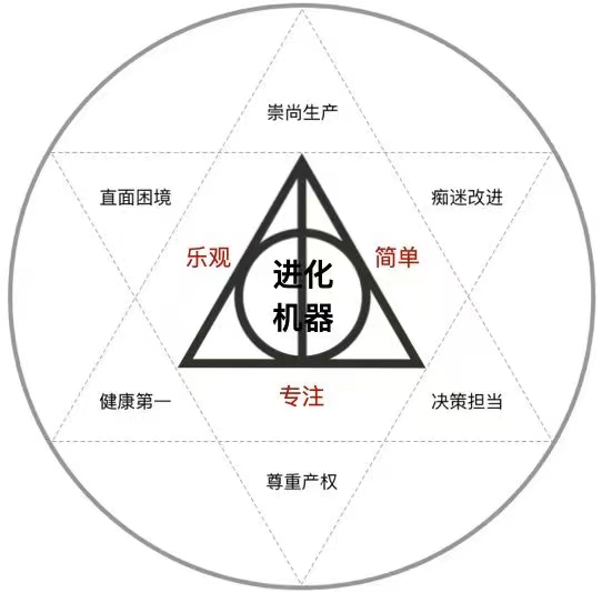 课程框架 https://s2.loli.net/2022/07/17/6S9xEf74sU8X1jG.jpg