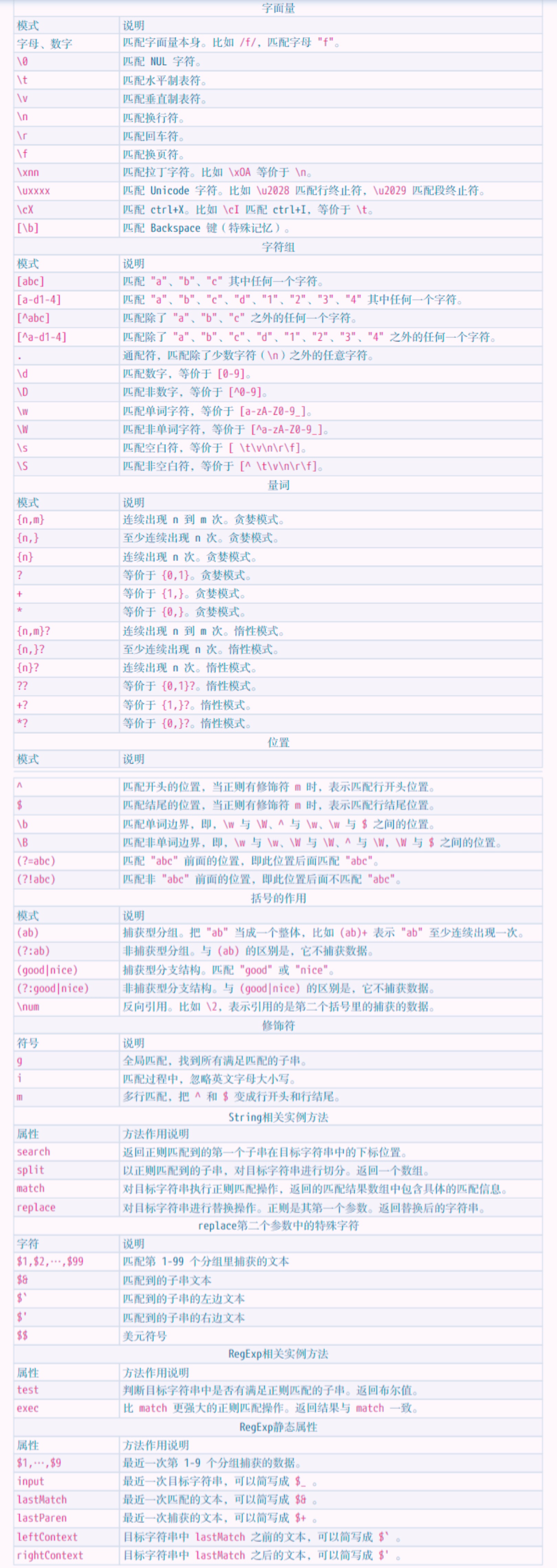 正则