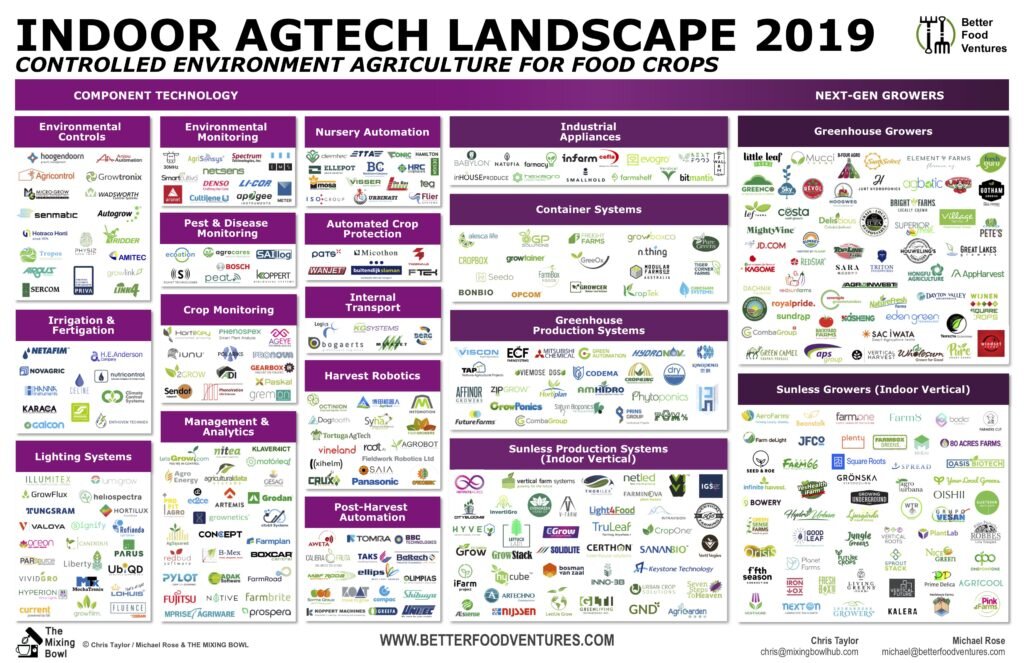 Indoor-AgTech-CEA-2019-10172019-1024x663